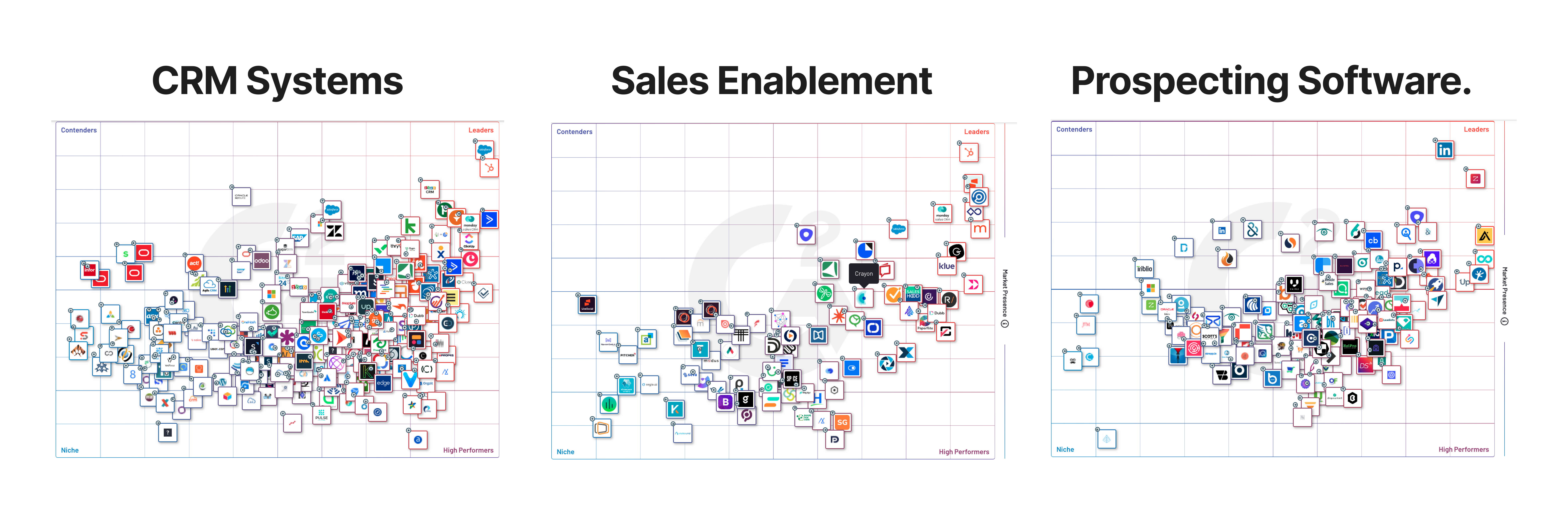 Sales Software